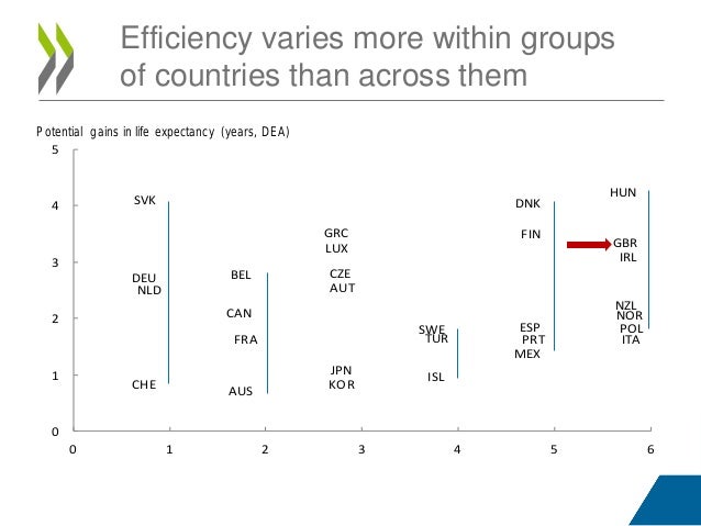 Achieving Better Value for Money in Health Care